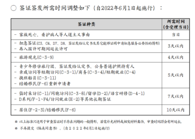 注意:日本6月10日起重新允许外国游客入境及部分国家最新入境政策